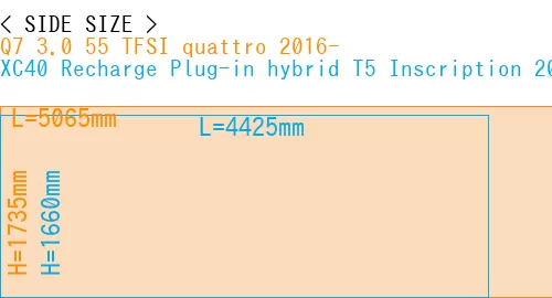 #Q7 3.0 55 TFSI quattro 2016- + XC40 Recharge Plug-in hybrid T5 Inscription 2018-